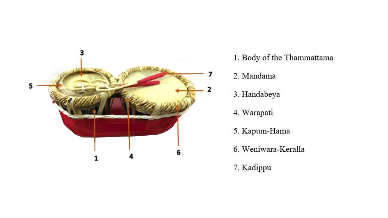 Lakpura Thammettama (20 tum)